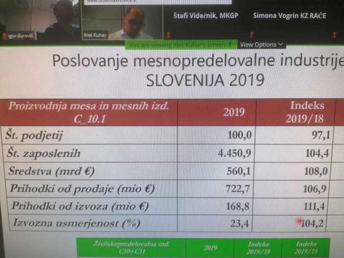 ZKŽP: "Oskrbne verige z mesom pred prelomnim trenutkom"