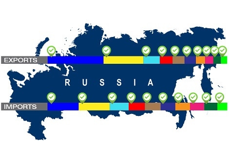 Bo Rusija v času krize zmanjšala izvoz nekaterih dobrin?